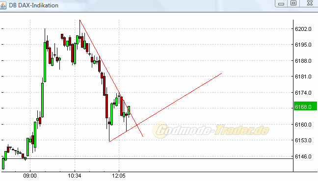 Quo Vadis Dax 2010 - Das Original 316734