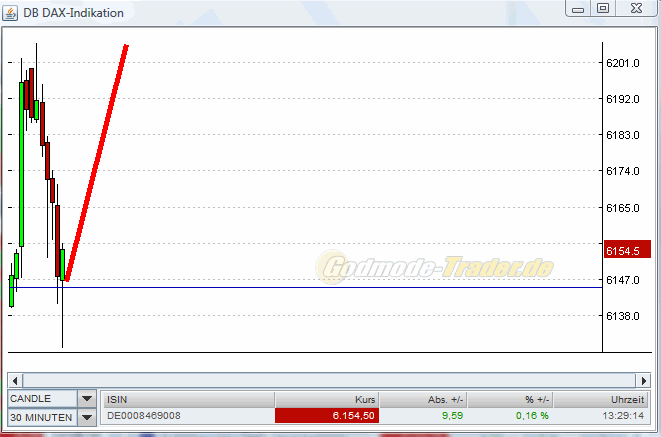 Quo Vadis Dax 2010 - Das Original 316753
