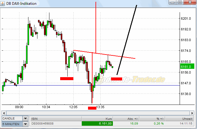 Quo Vadis Dax 2010 - Das Original 316785