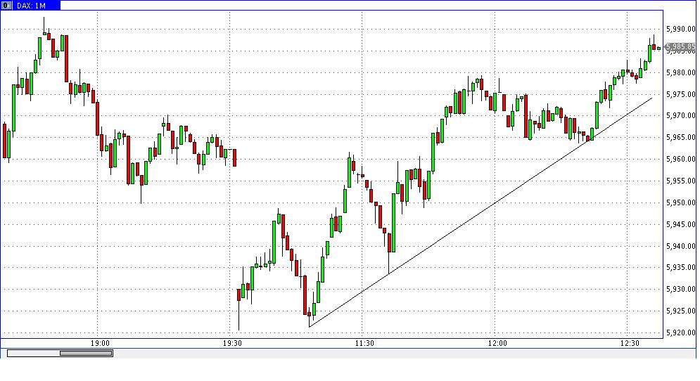 Die Bullen scharren gar nicht mit den Hufen, 318234