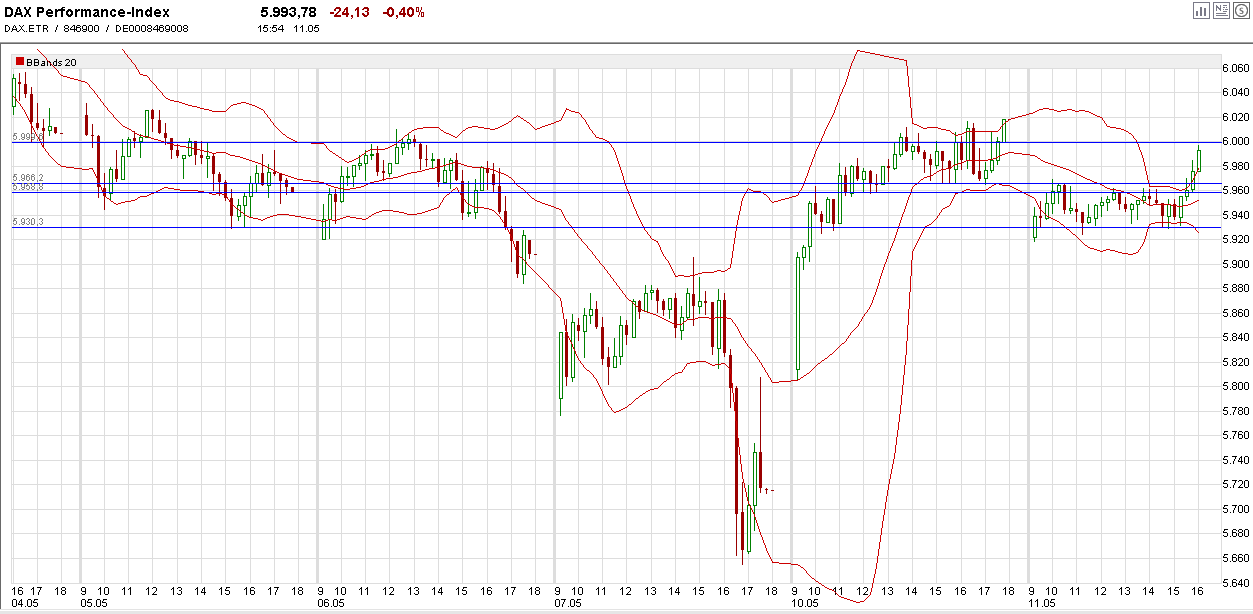 Quo Vadis Dax 2010 - Das Original 319464