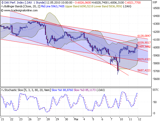 Quo Vadis Dax 2010 - Das Original 319601