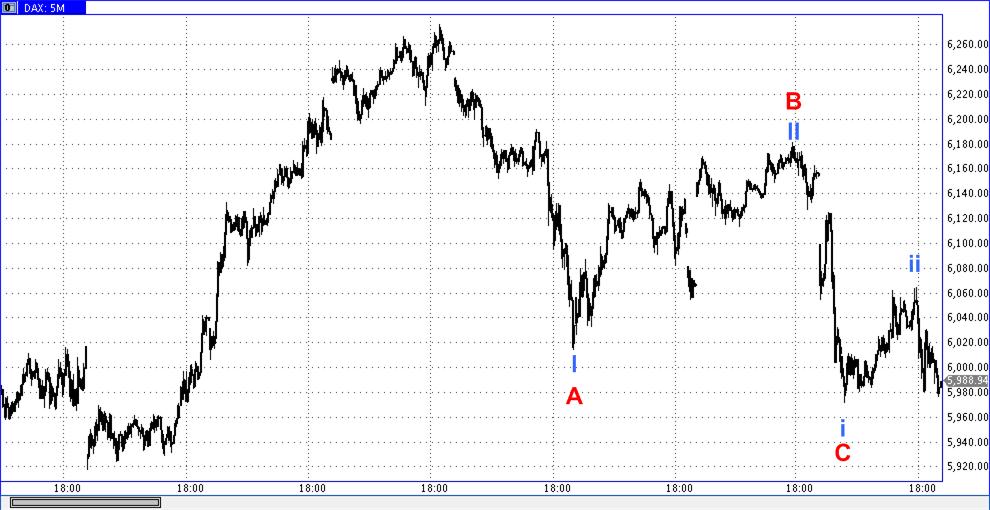 Die Bullen scharren gar nicht mit den Hufen, 321327
