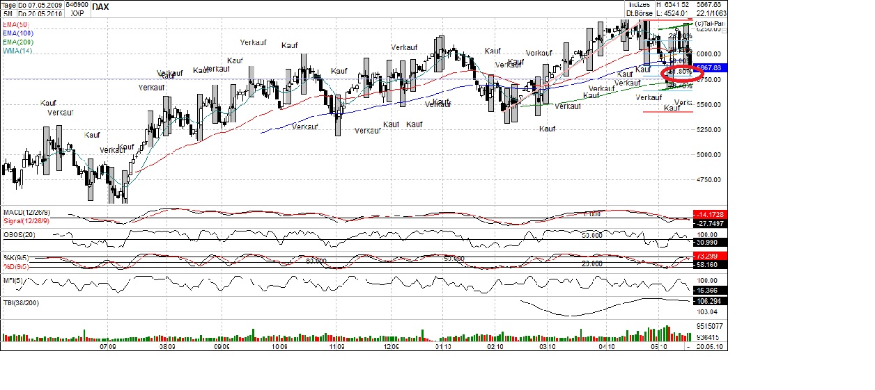 Der Antizykliker-Thread 321568