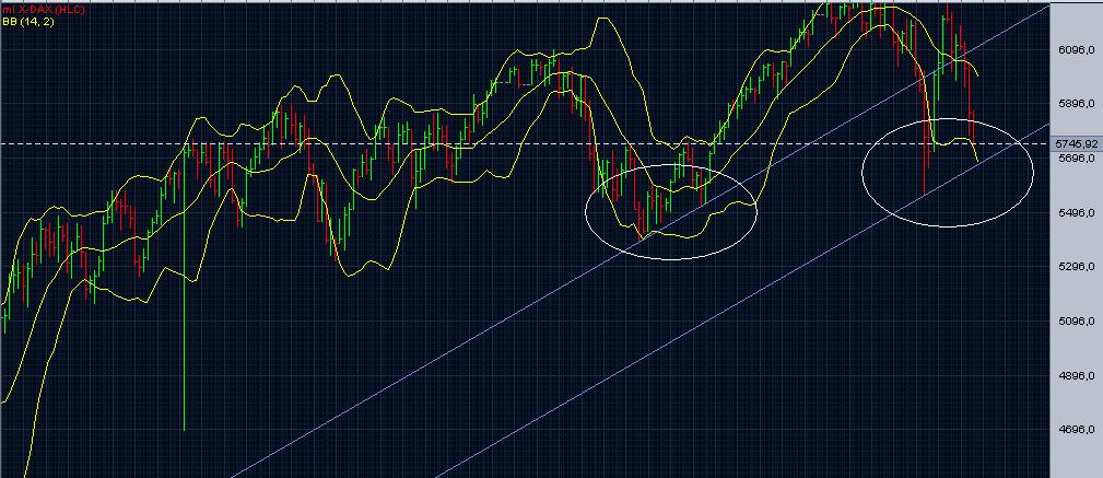 Quo Vadis Dax 2010 - Das Original 321714