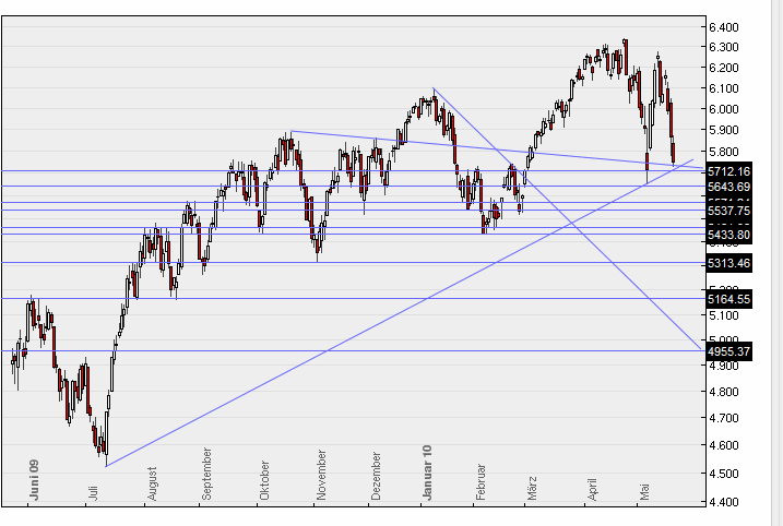 Quo Vadis Dax 2010 - Das Original 321717