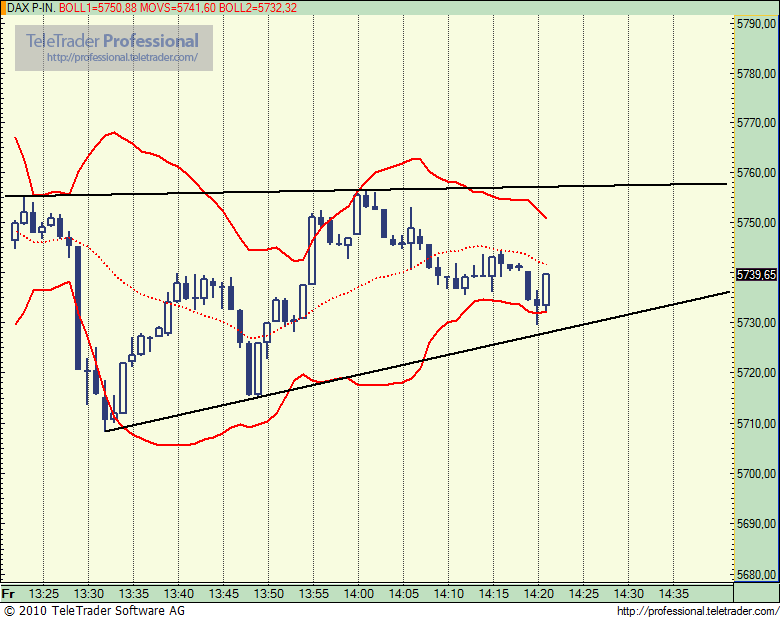 Quo Vadis Dax 2010 - Das Original 321735