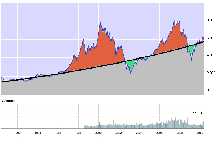 Der Antizykliker-Thread 321813