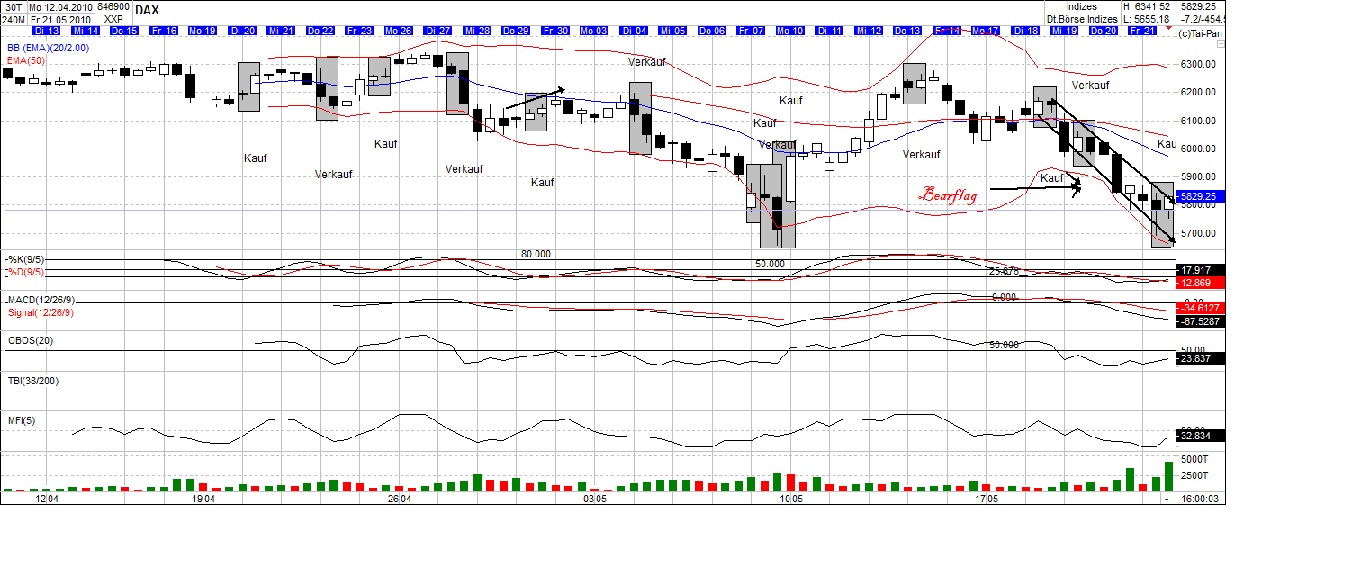 Der Antizykliker-Thread 321816