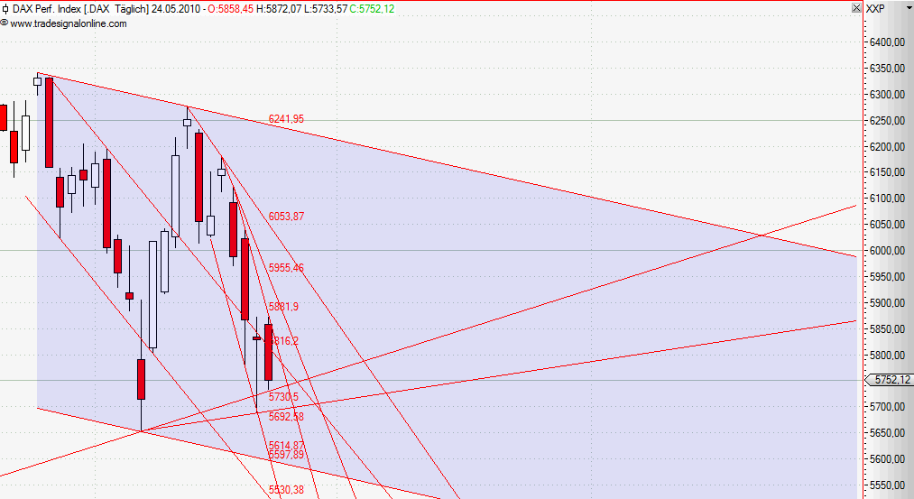 Quo Vadis Dax 2010 - Das Original 322133