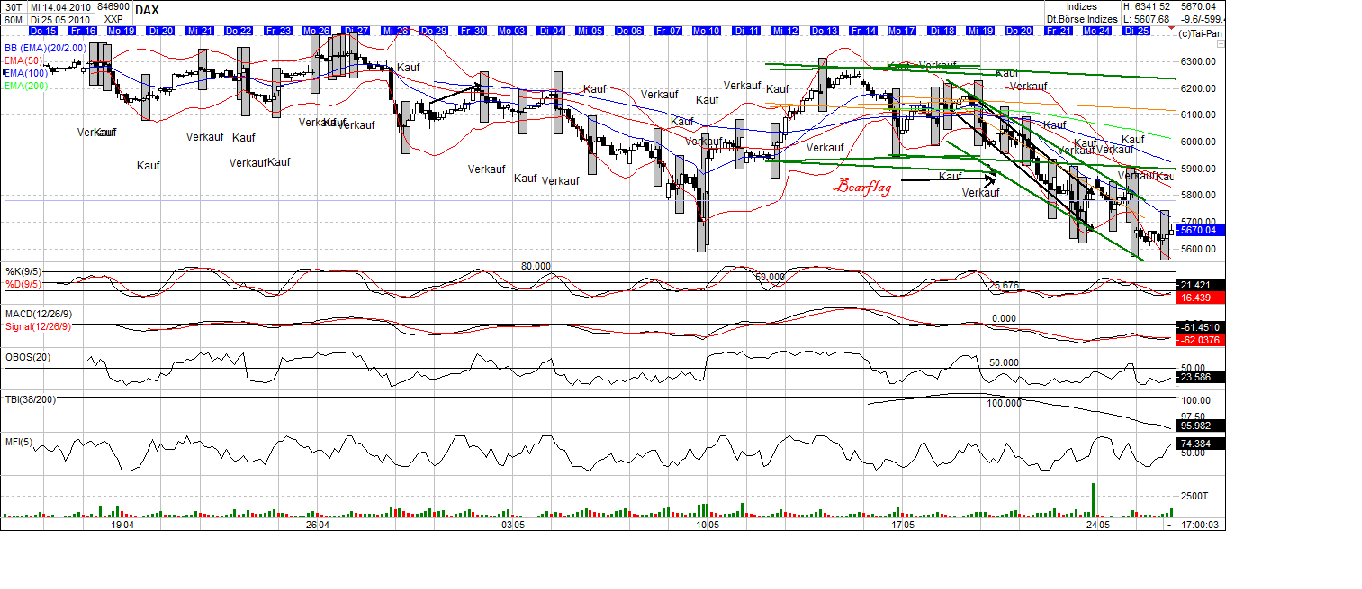 Der Antizykliker-Thread 322366