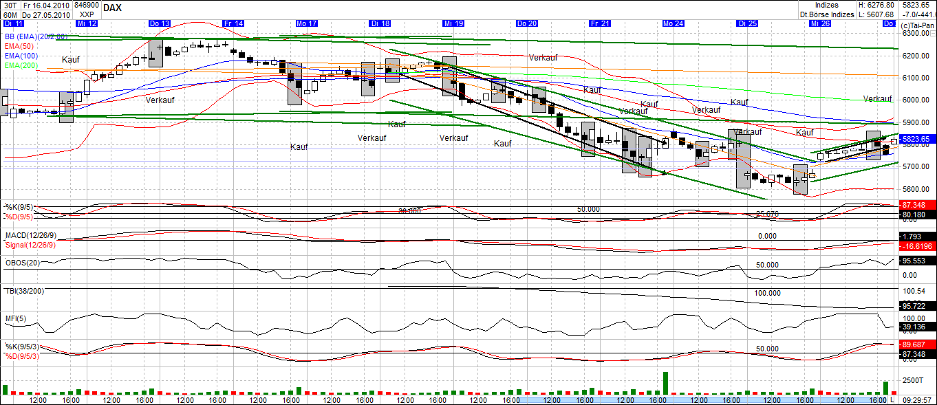 Quo Vadis Dax 2010 - Das Original 322746