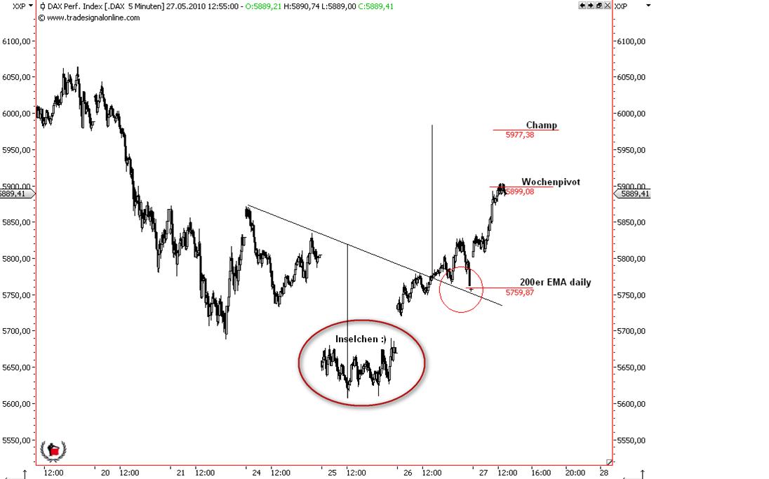 Die Bullen scharren gar nicht mit den Hufen, 322790