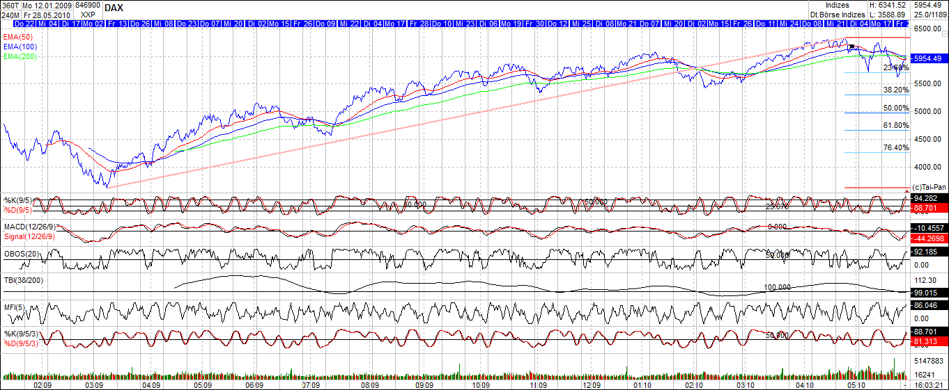 Der Antizykliker-Thread 323043