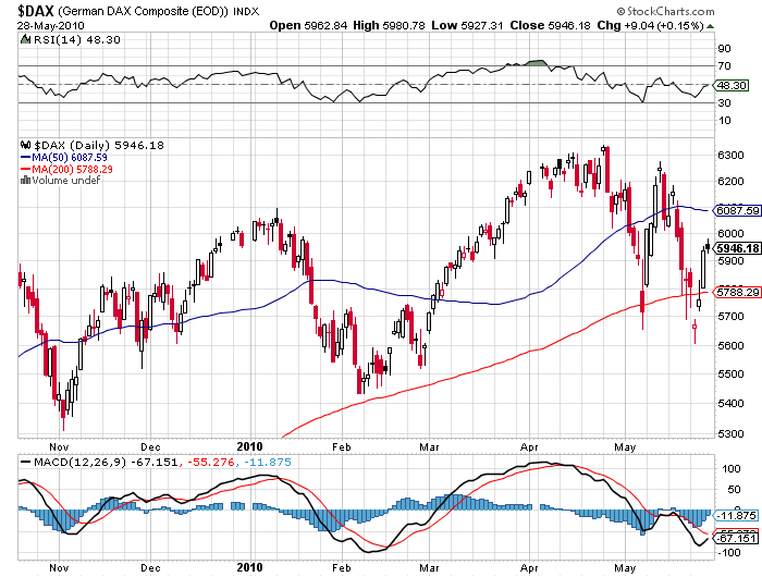Die Bullen scharren gar nicht mit den Hufen, 323264