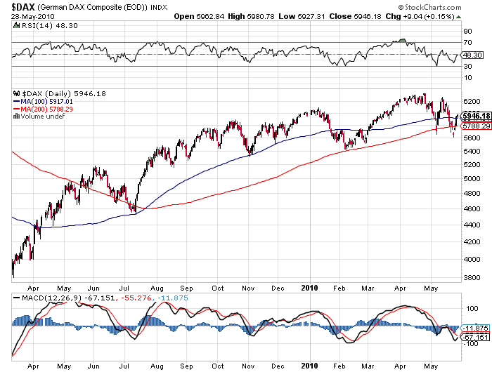 Die Bullen scharren gar nicht mit den Hufen, 323336