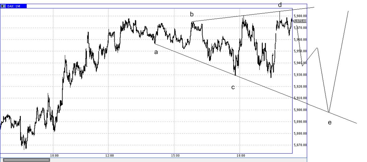 Die Bullen scharren gar nicht mit den Hufen, 323466
