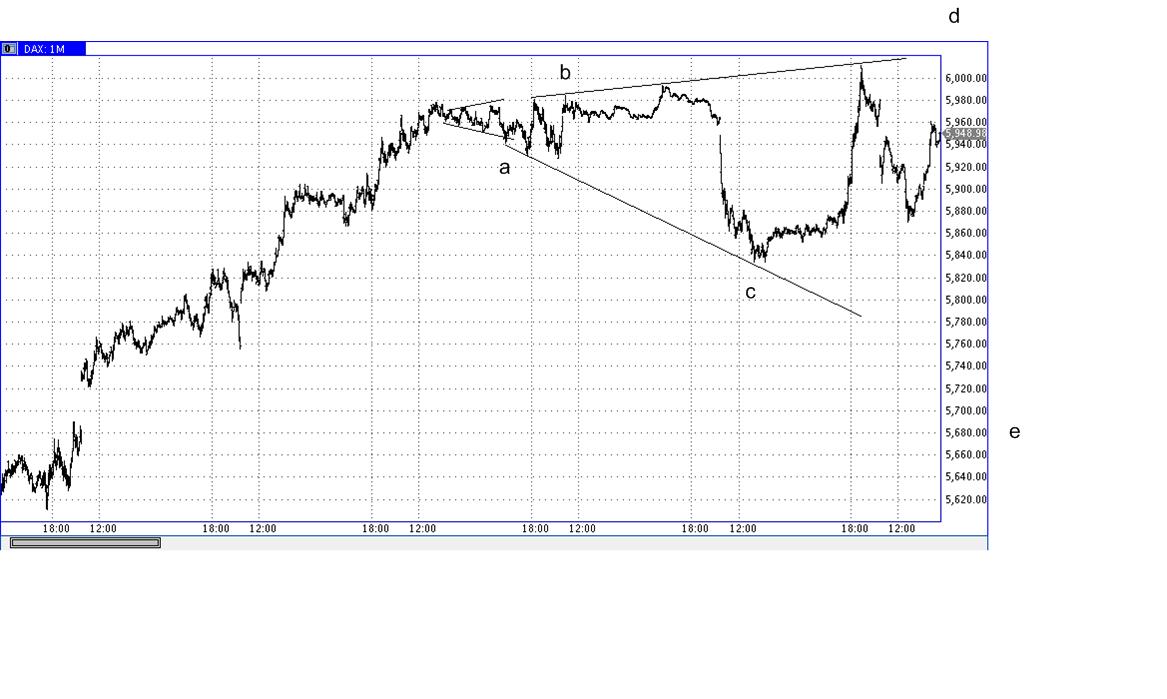 Die Bullen scharren gar nicht mit den Hufen, 323923