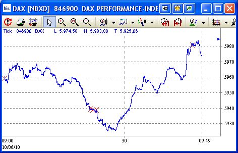 Quo Vadis Dax 2010 - Das Original 325651