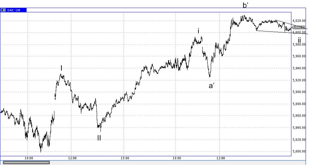 Die Bullen scharren gar nicht mit den Hufen, 325745