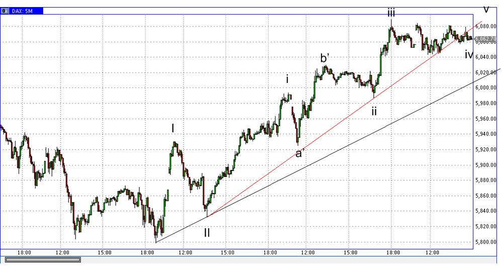 Die Bullen scharren gar nicht mit den Hufen, 326036