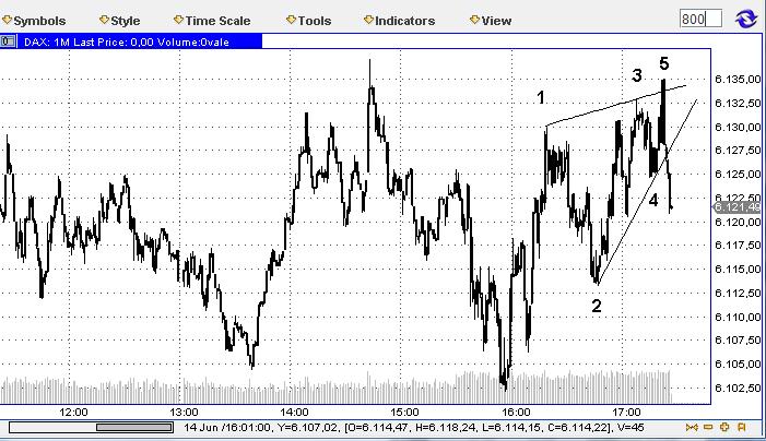 Die Bullen scharren gar nicht mit den Hufen, 326592