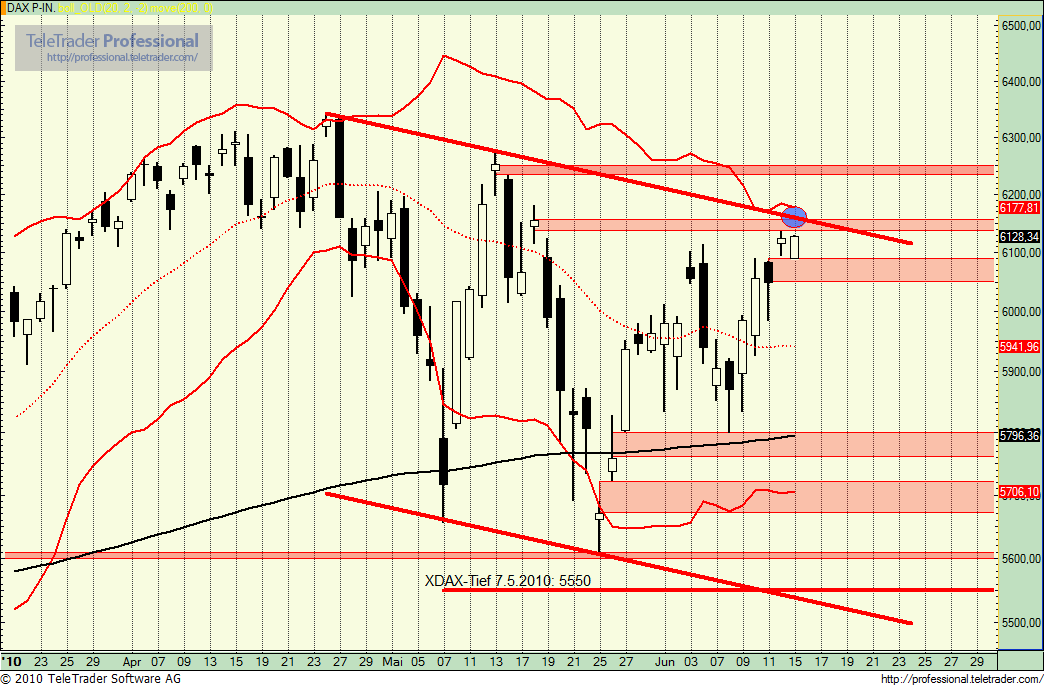 Quo Vadis Dax 2010 - Das Original 326731