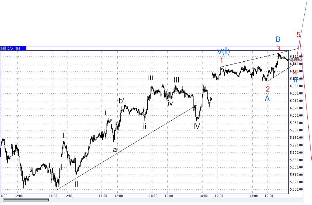 Die Bullen scharren gar nicht mit den Hufen, 326762