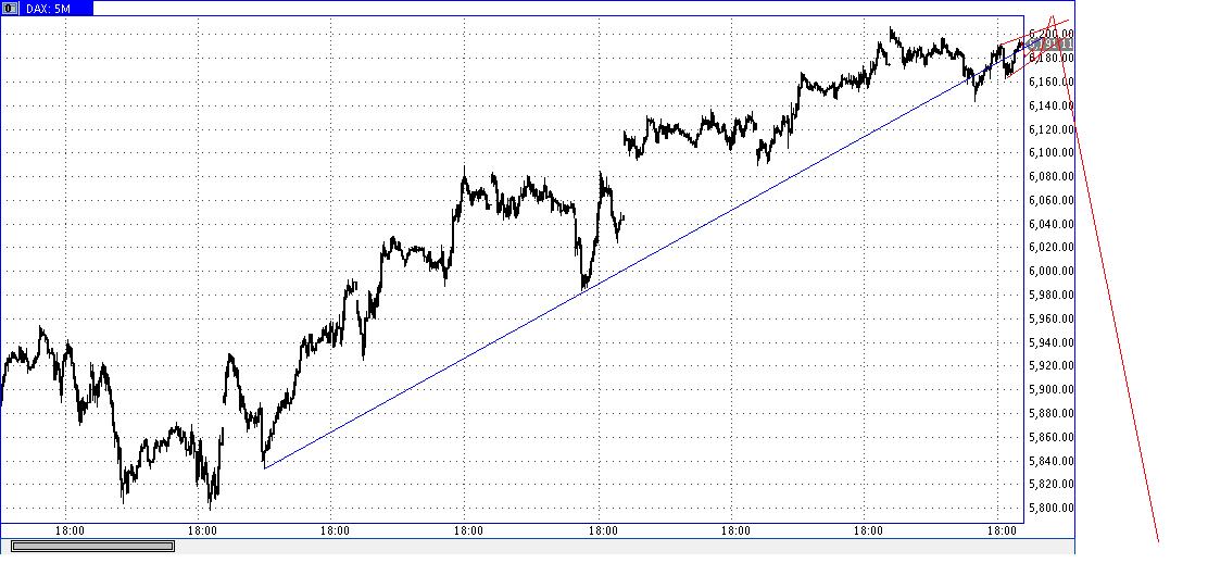 Die Bullen scharren gar nicht mit den Hufen, 327080