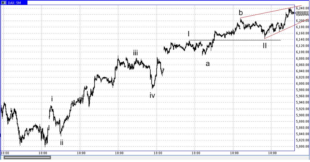 Die Bullen scharren gar nicht mit den Hufen, 327156