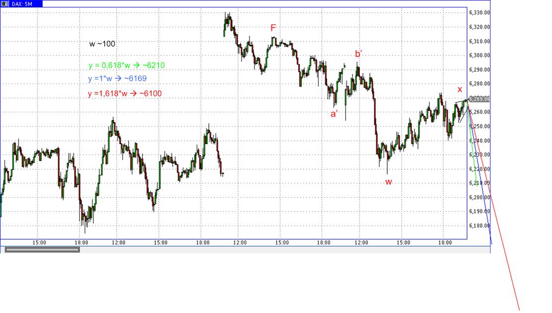 Die Bullen scharren gar nicht mit den Hufen, 328222