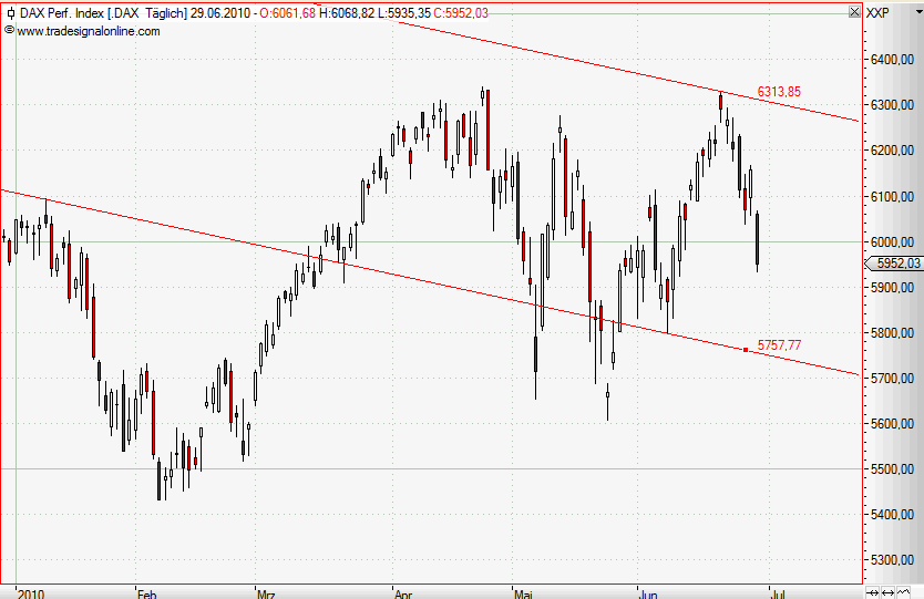 Quo Vadis Dax 2010 - Das Original 329520