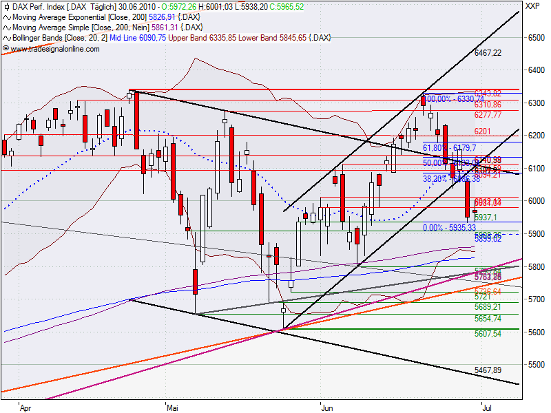 Quo Vadis Dax 2010 - Das Original 329721