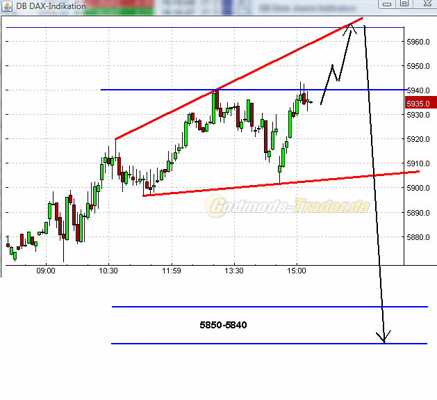 Quo Vadis Dax 2010 - Das Original 329883