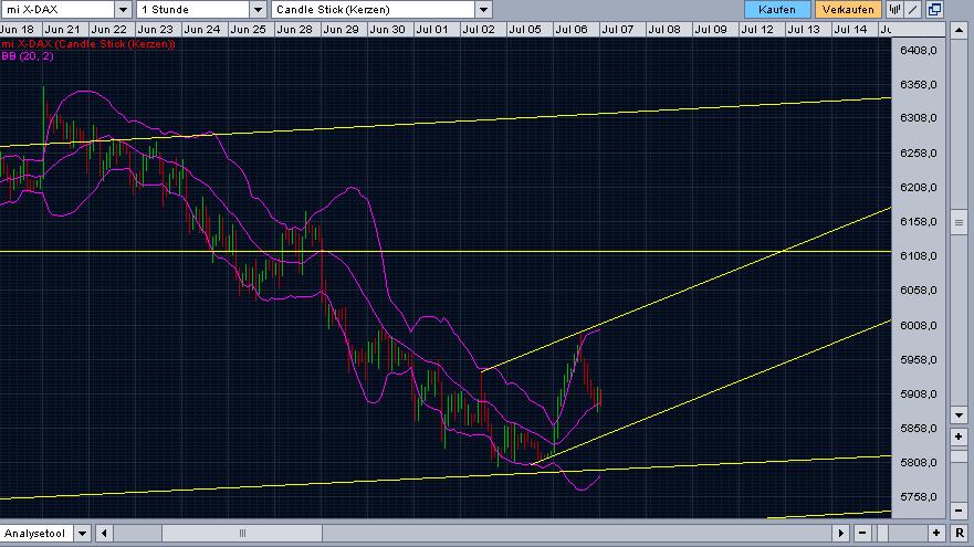 Quo Vadis Dax 2010 - Das Original 330889