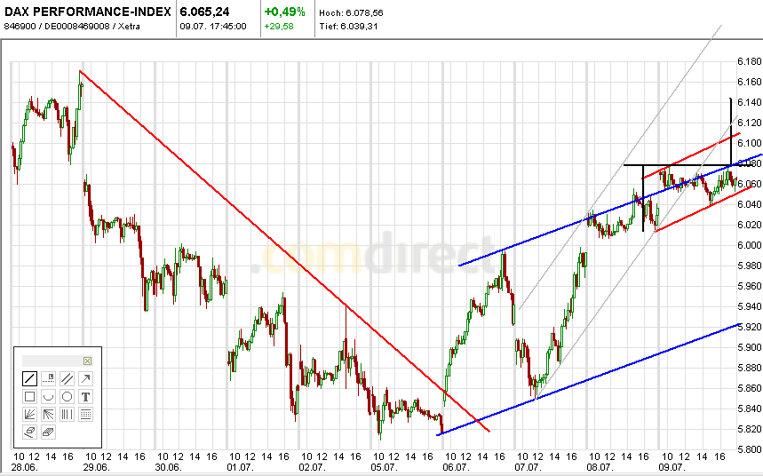 Quo Vadis Dax 2010 - Das Original 331462