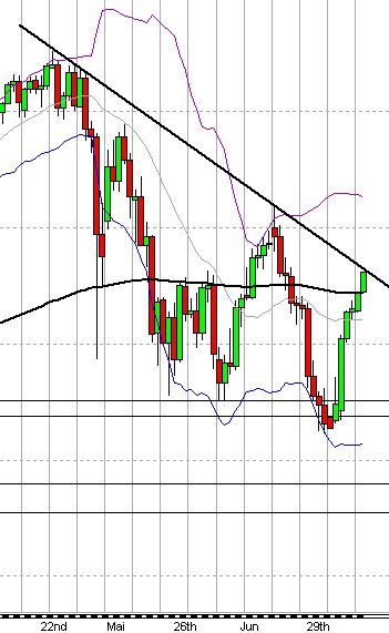 Quo Vadis Dax 2010 - Das Original 331909