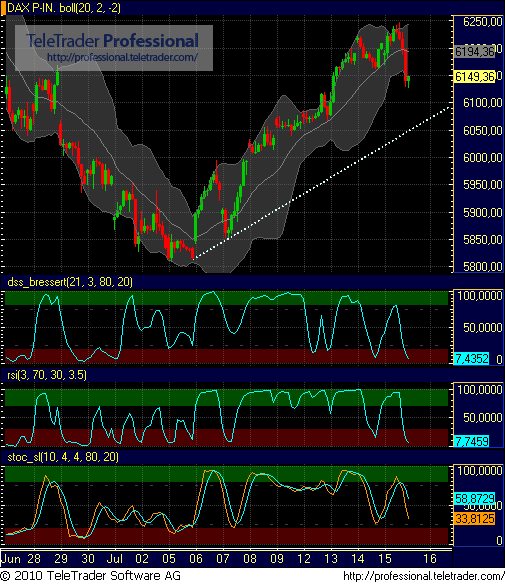 Quo Vadis Dax 2010 - Das Original 332312