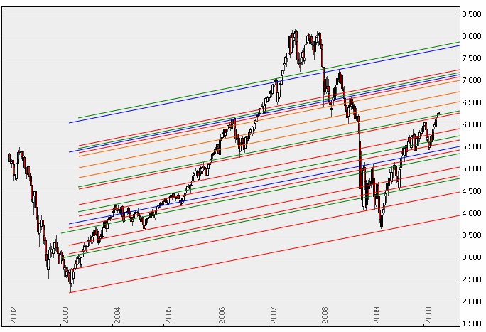 Quo Vadis Dax 2010 - Das Original 332528