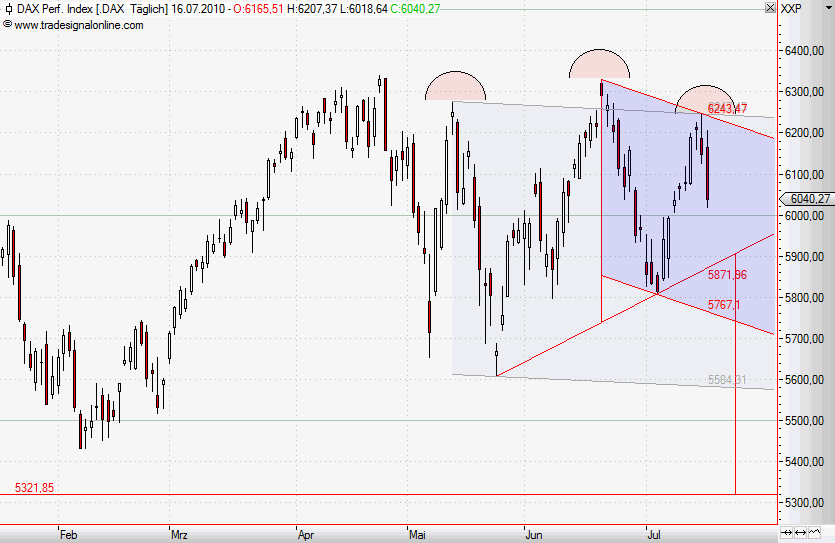 Quo Vadis Dax 2010 - Das Original 332615