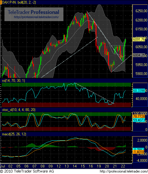Quo Vadis Dax 2010 - Das Original 333477