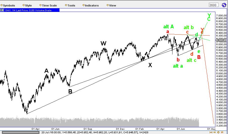 Die Bullen scharren gar nicht mit den Hufen, 333558
