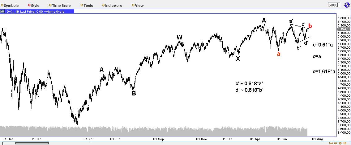 Die Bullen scharren gar nicht mit den Hufen, 334208