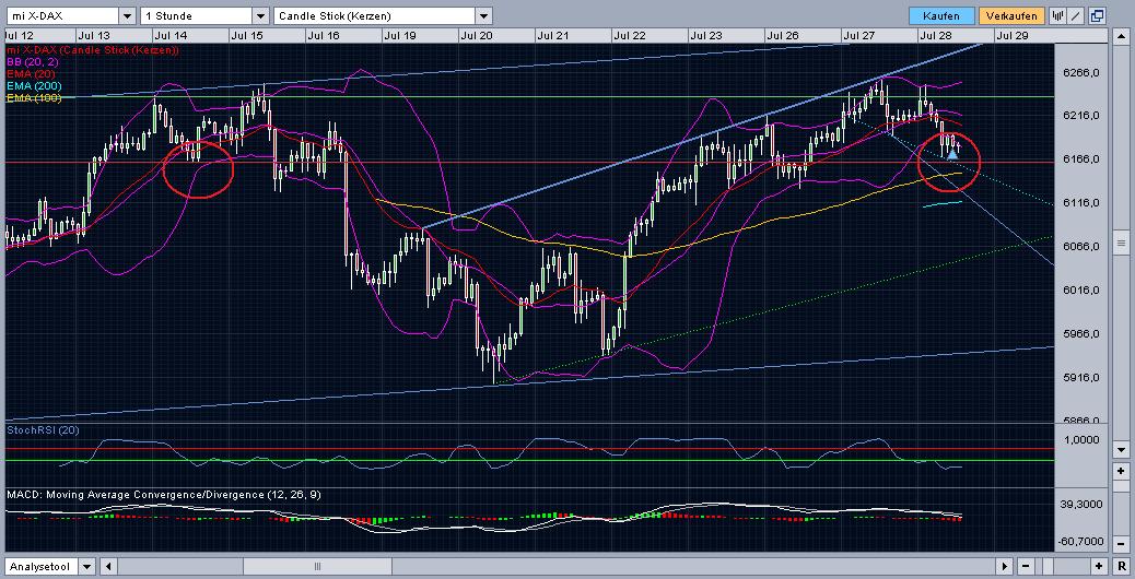 Quo Vadis Dax 2010 - Das Original 334587