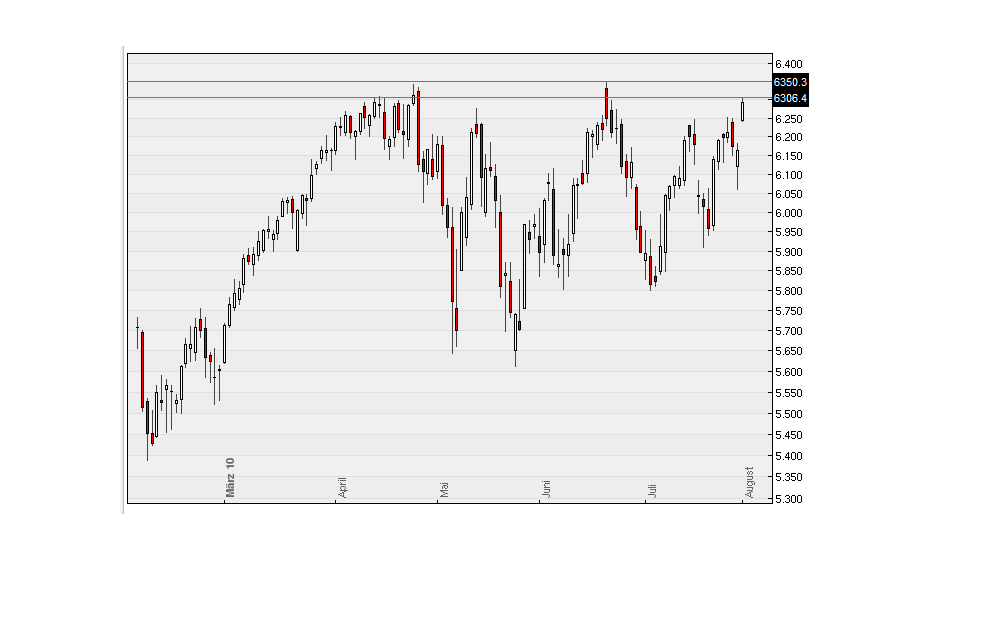 Die Bullen scharren gar nicht mit den Hufen, 335502