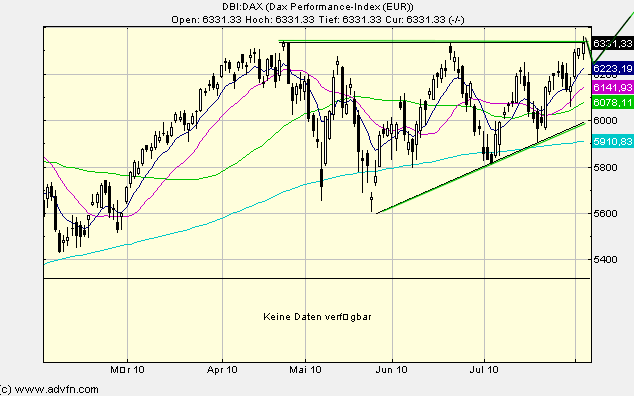 Die Bullen scharren gar nicht mit den Hufen, 336008