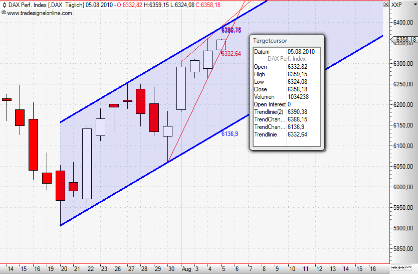 Quo Vadis Dax 2010 - Das Original 336018