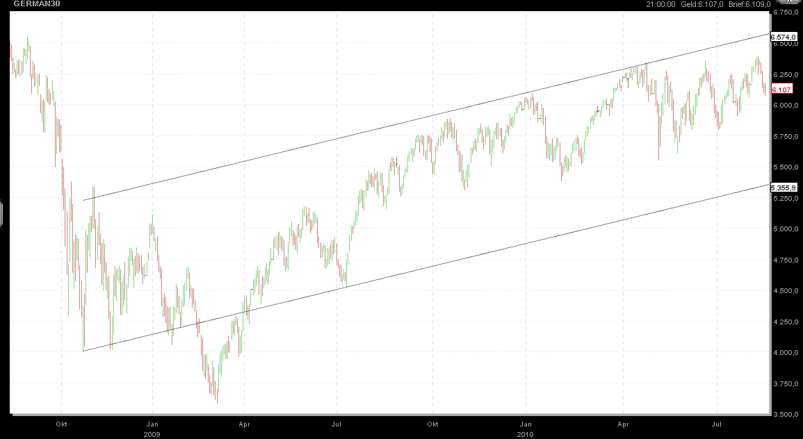 Quo Vadis Dax 2010 - Das Original 338052