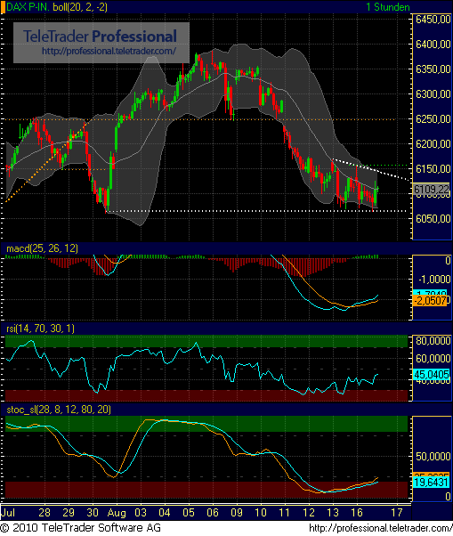 Quo Vadis Dax 2010 - Das Original 338296