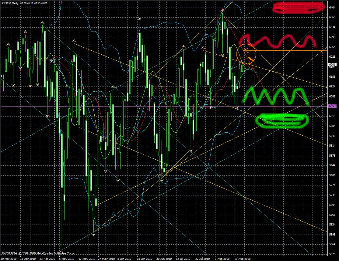 Quo Vadis Dax 2010 - Das Original 338662